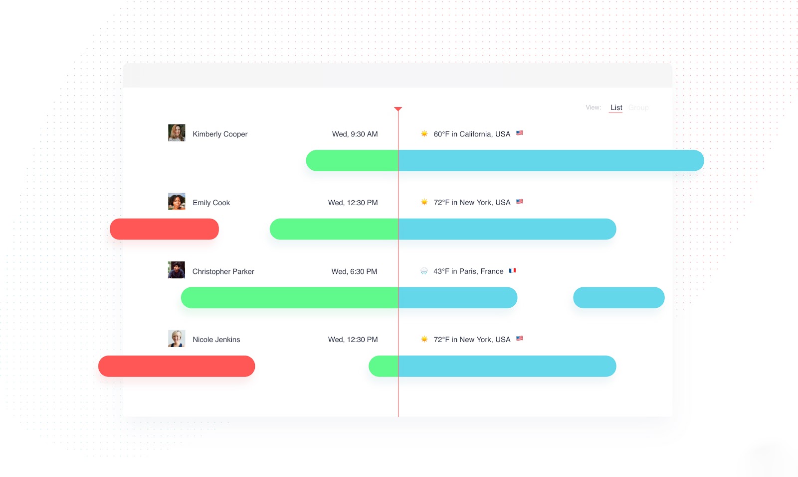Spacetime dashboard showing 4 coworker's schedules, each represented by a horizontal bar that displays green, blue, or red.