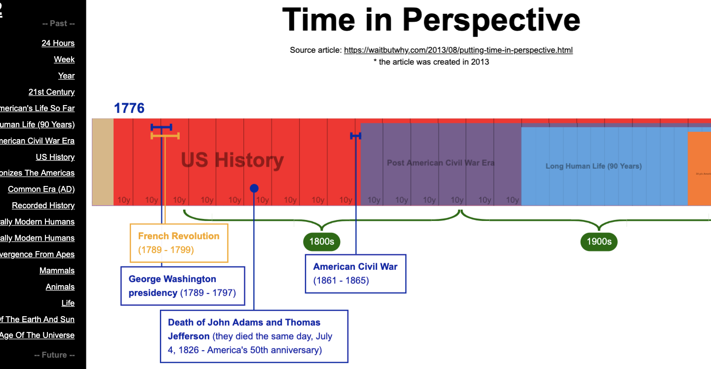 time in perspective