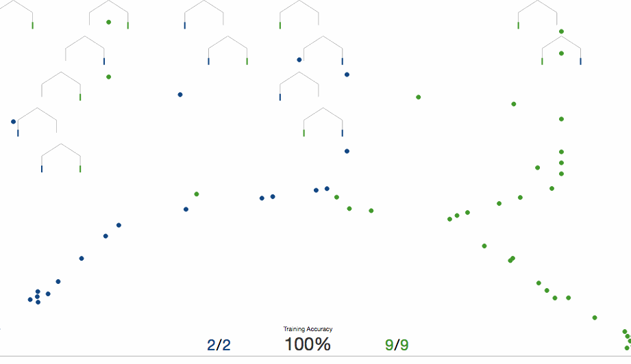 An animated visualization of machine learning