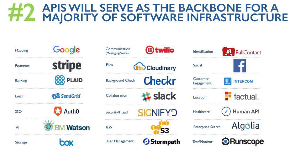 software apis