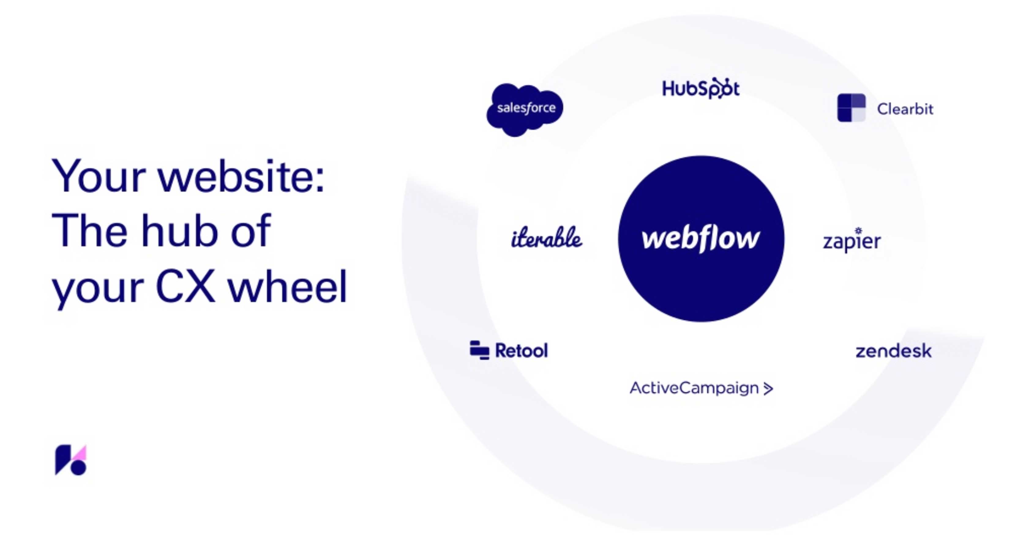customer experience wheel
