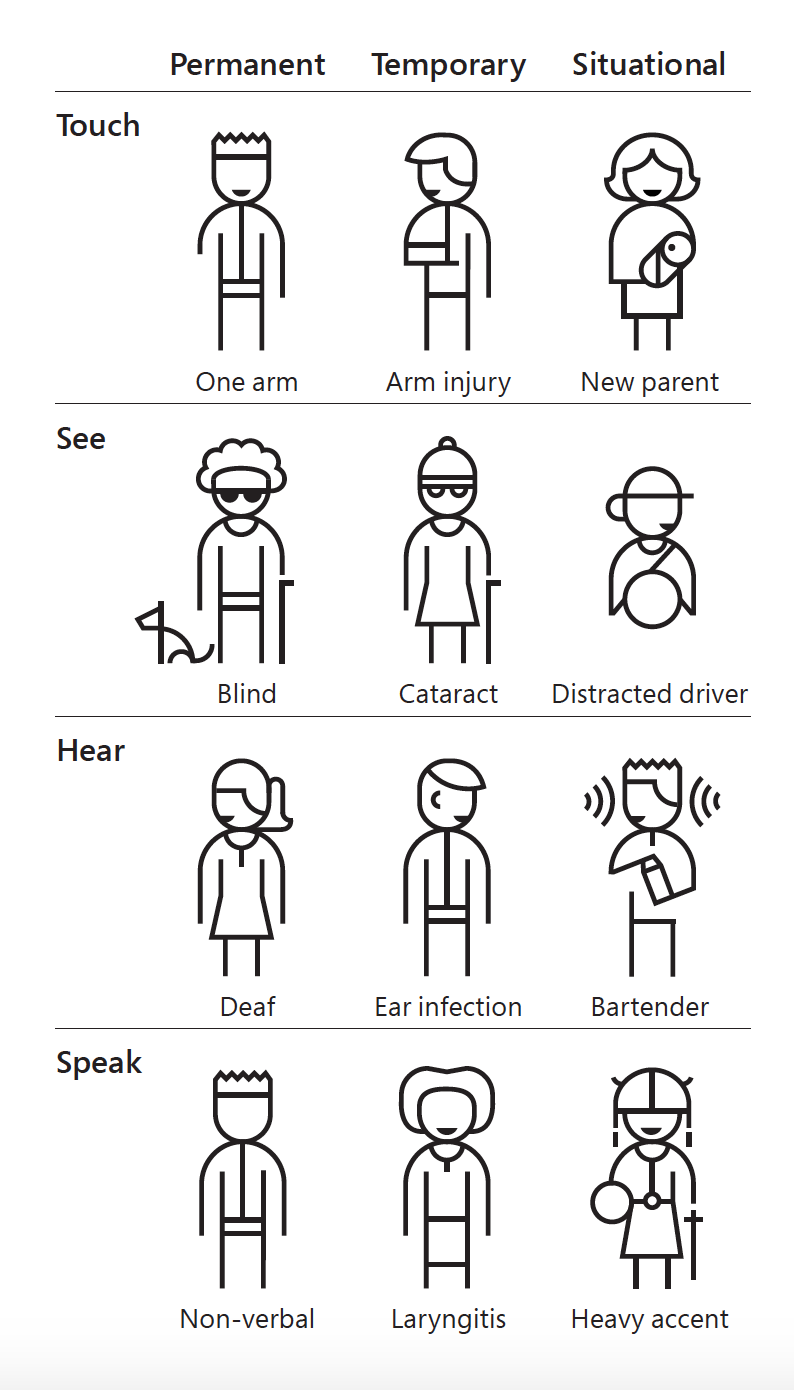 website accessibility