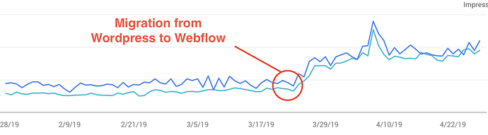 wordpress to webflow seo