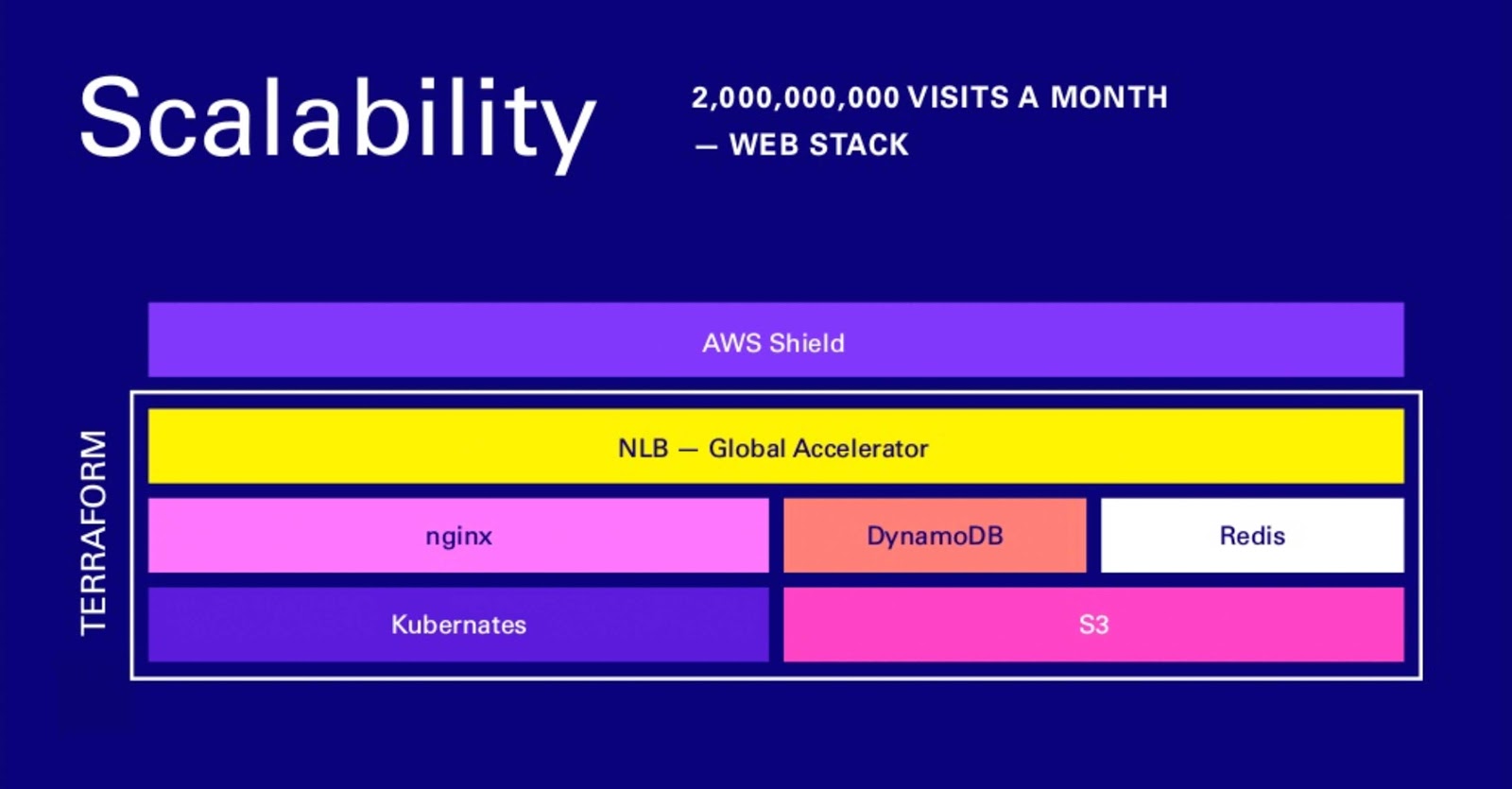 webflow hosting stack