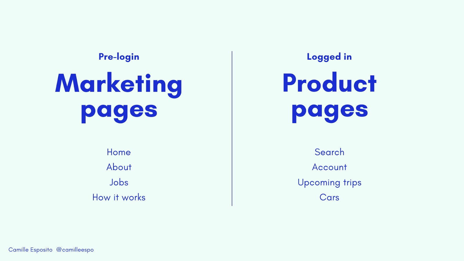 marketing pages vs product pages