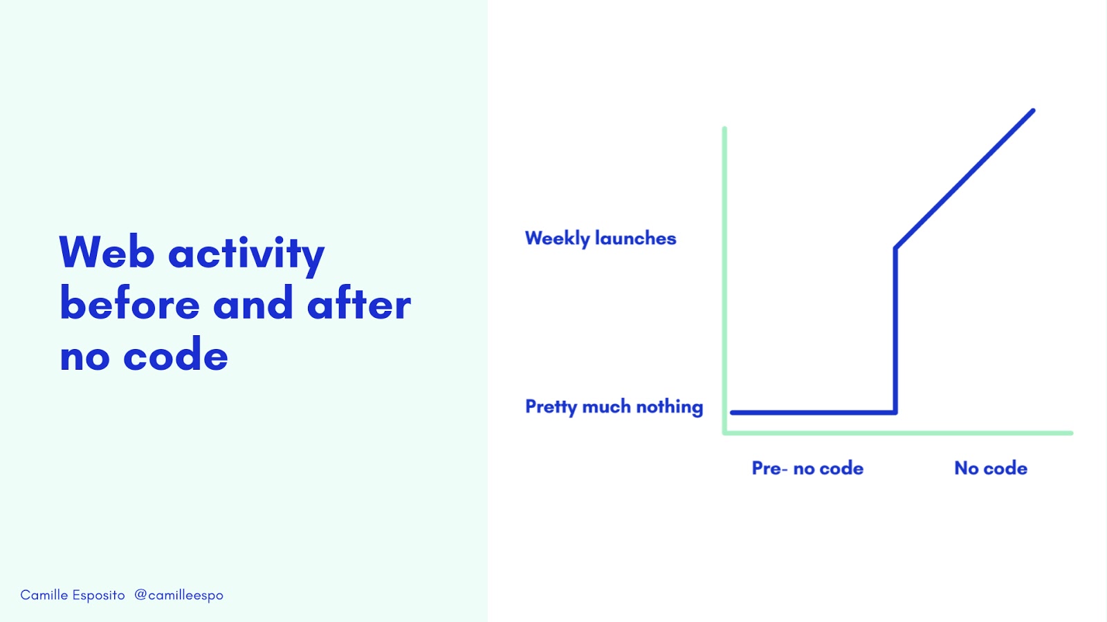 web before and after no code