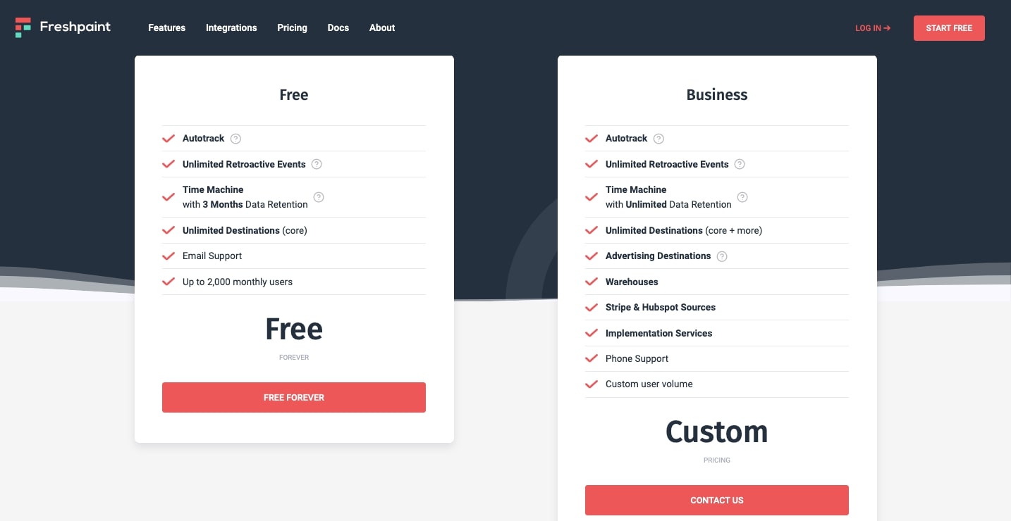 freshpaint pricing page