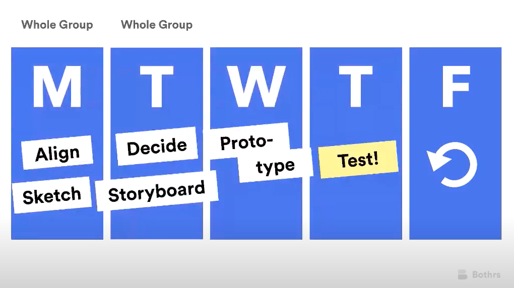 design sprint timeline