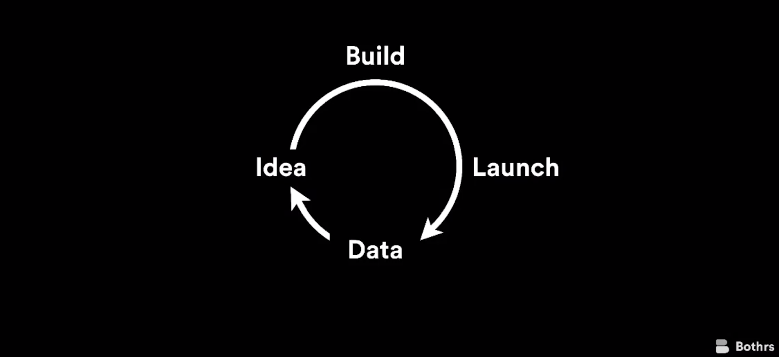 ideal client designer process