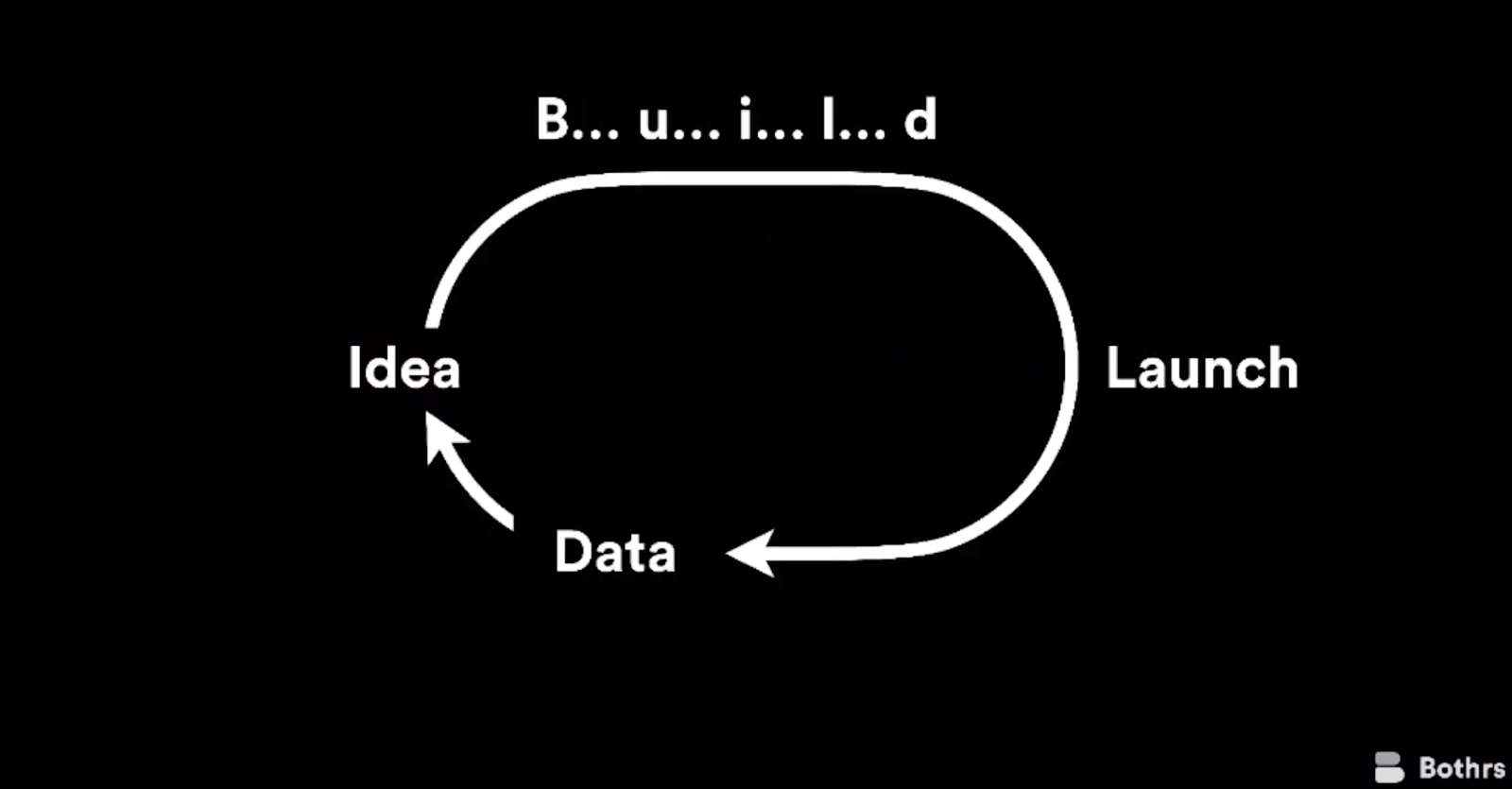 realistic client designer process