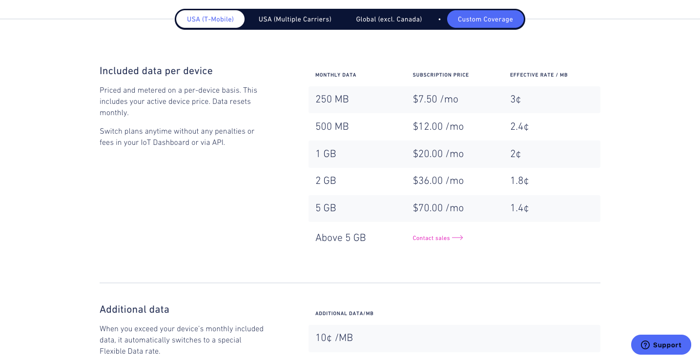 hologram pricing tiers