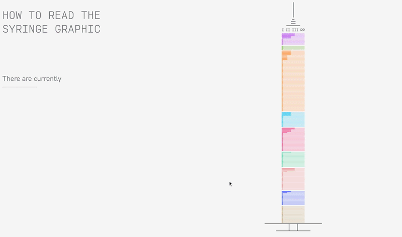vaccine tracker website numbers