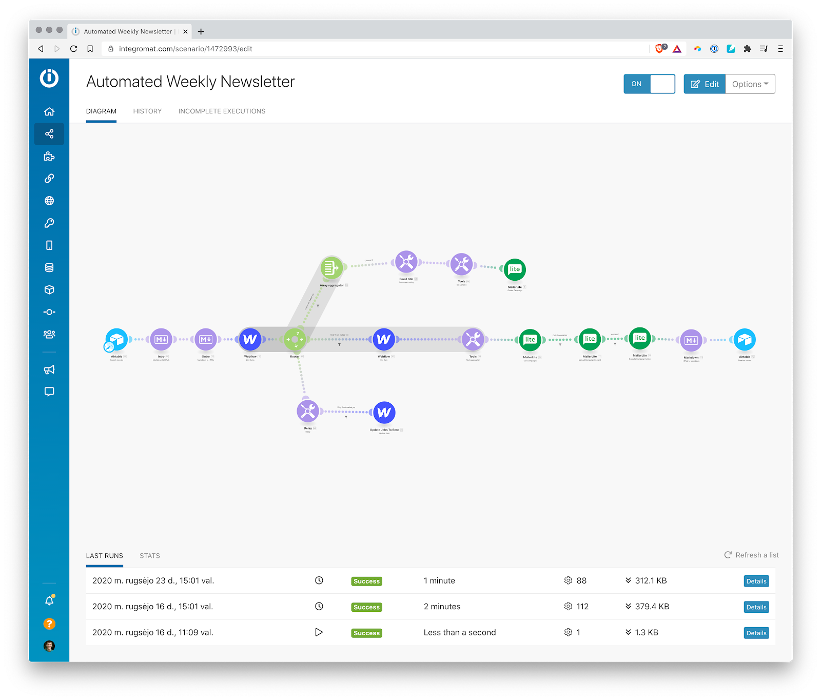 automated weekly newsletter in integromat