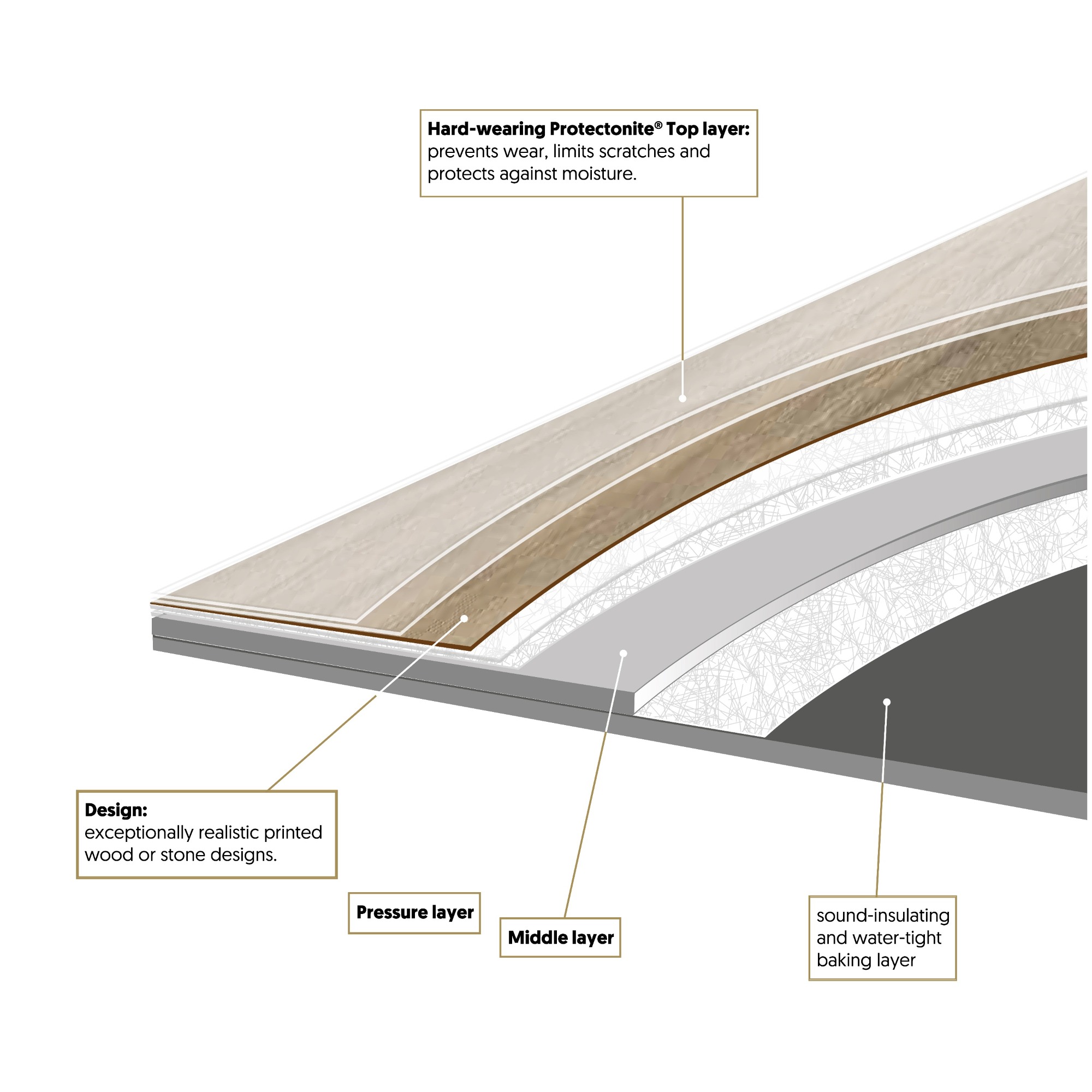 Zakuna Luxury Vinyl Flooring Tiles Planks Specialist The Easy Maintenance Of Luxury Vinyl Flooring A Simple Weekly Mop Or Brush Keeps Floor Looking As Good New Together With Great Sound And Heat