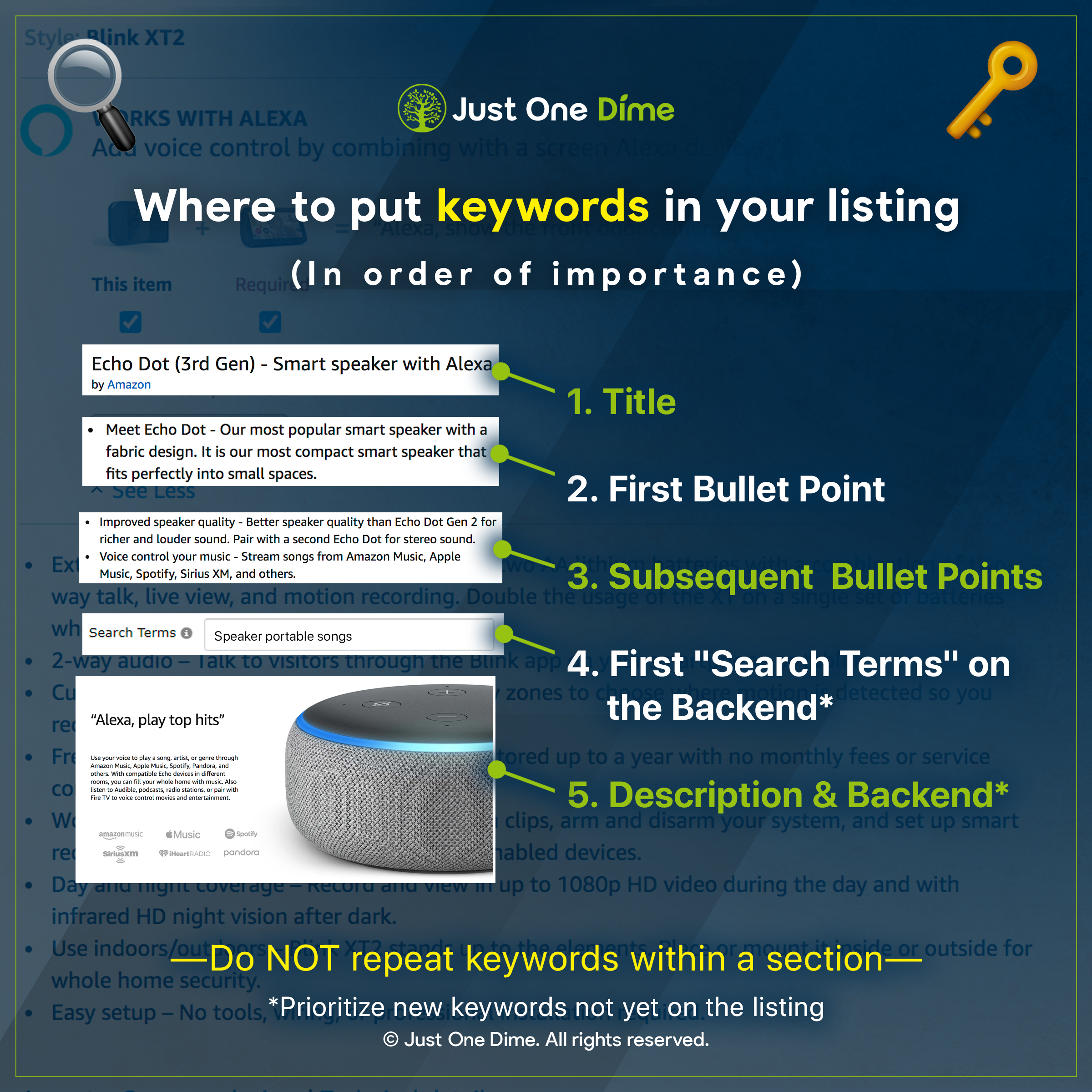 How To Create Your Amazon Product Listing Step By Step Easy Seo Optimization Tutorial Just One Dime Blog