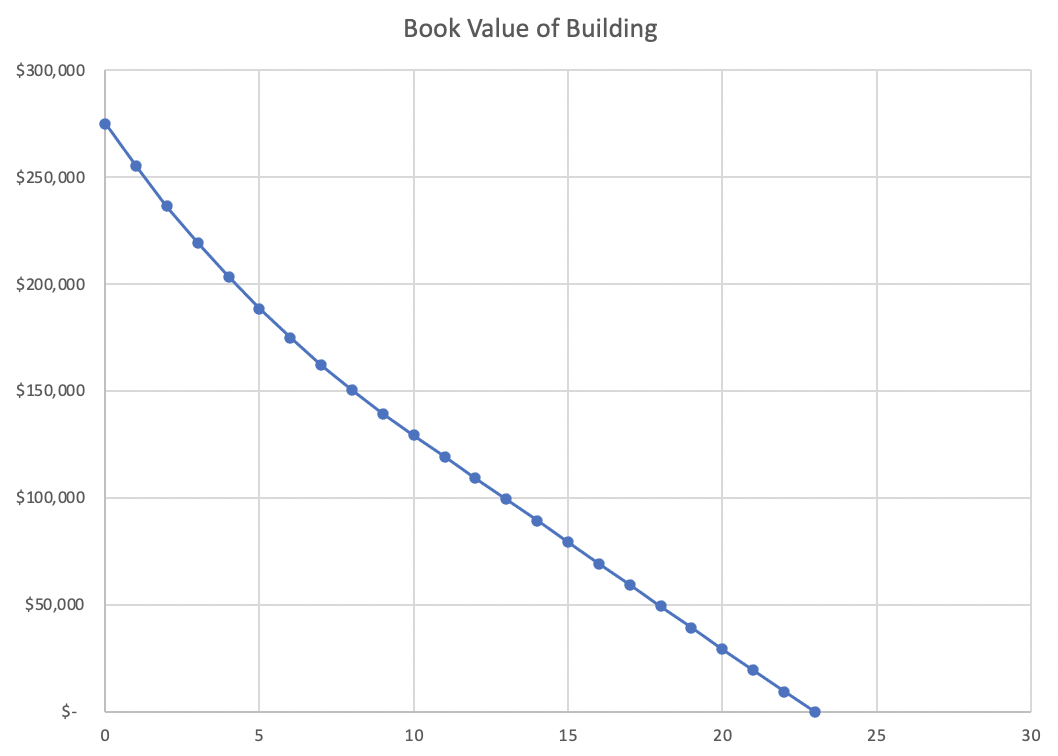 Chart, line chartDescription automatically generated