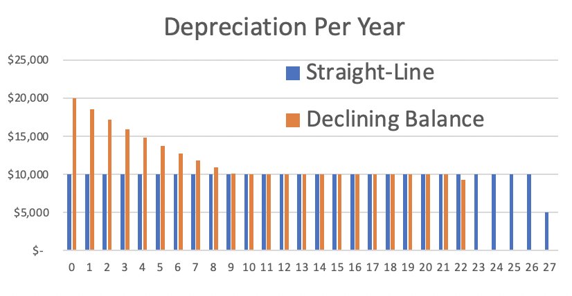 Chart, table, bar chartDescription automatically generated