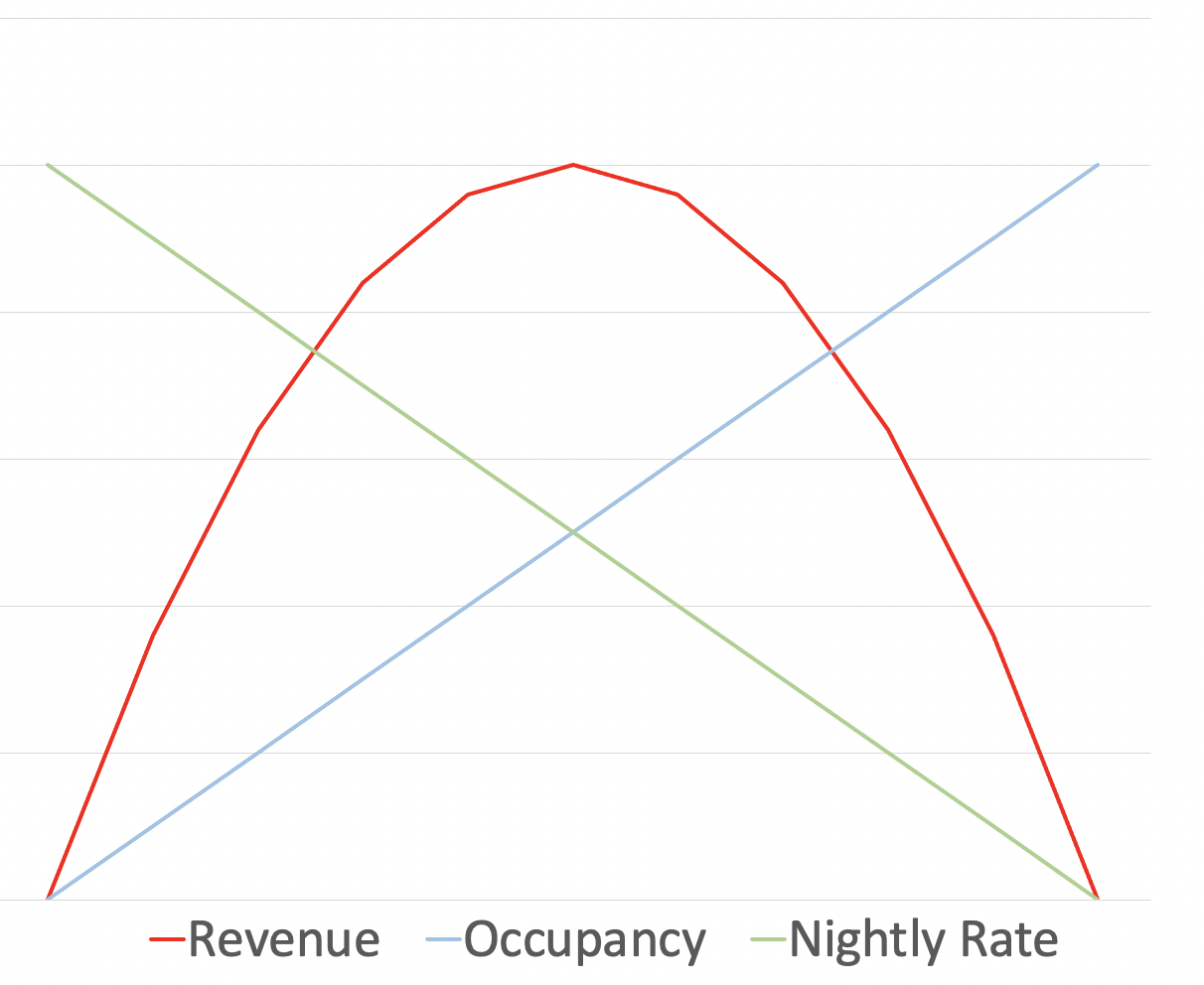 Chart, line chartDescription automatically generated