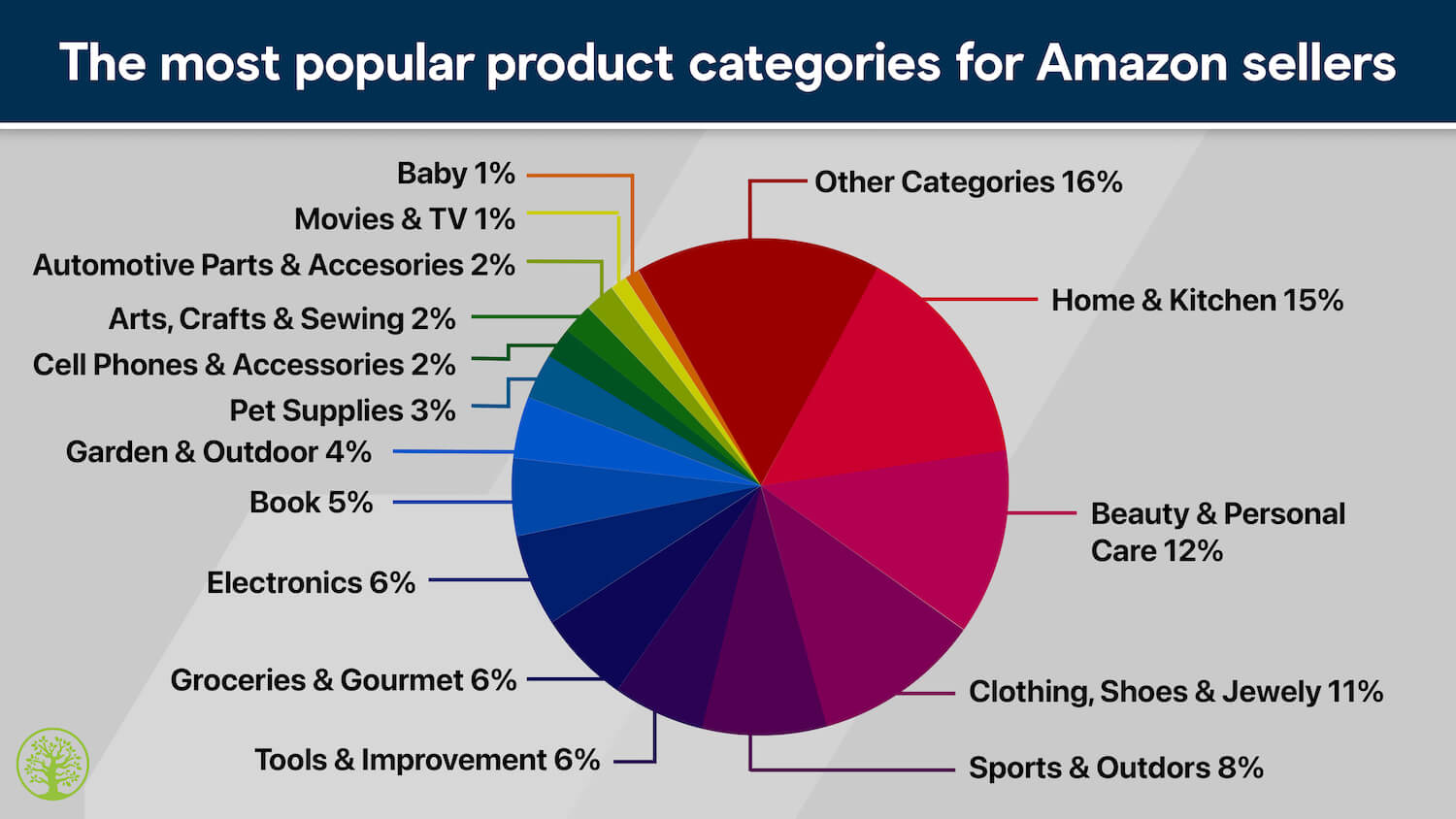Amazon New Products 2025 Brian C Jensen