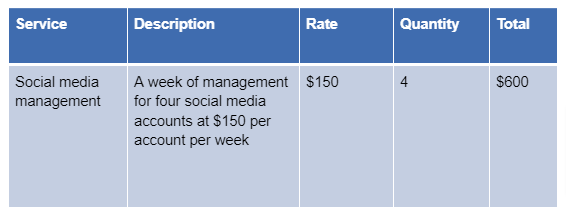 Social media management service rate