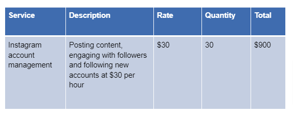 Instagram account management rate