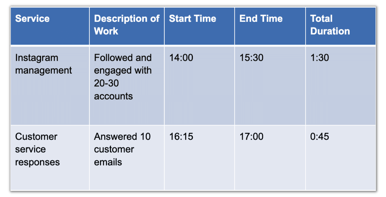 Virtual Assistant services table