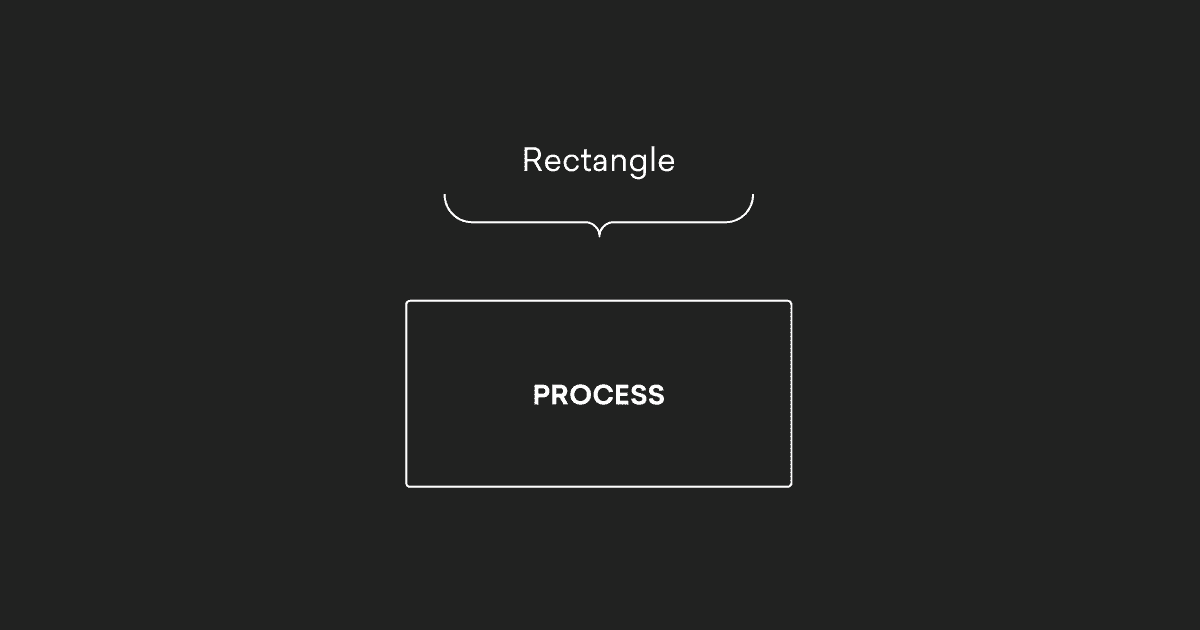 Flowchart Symbol Example Rectangle