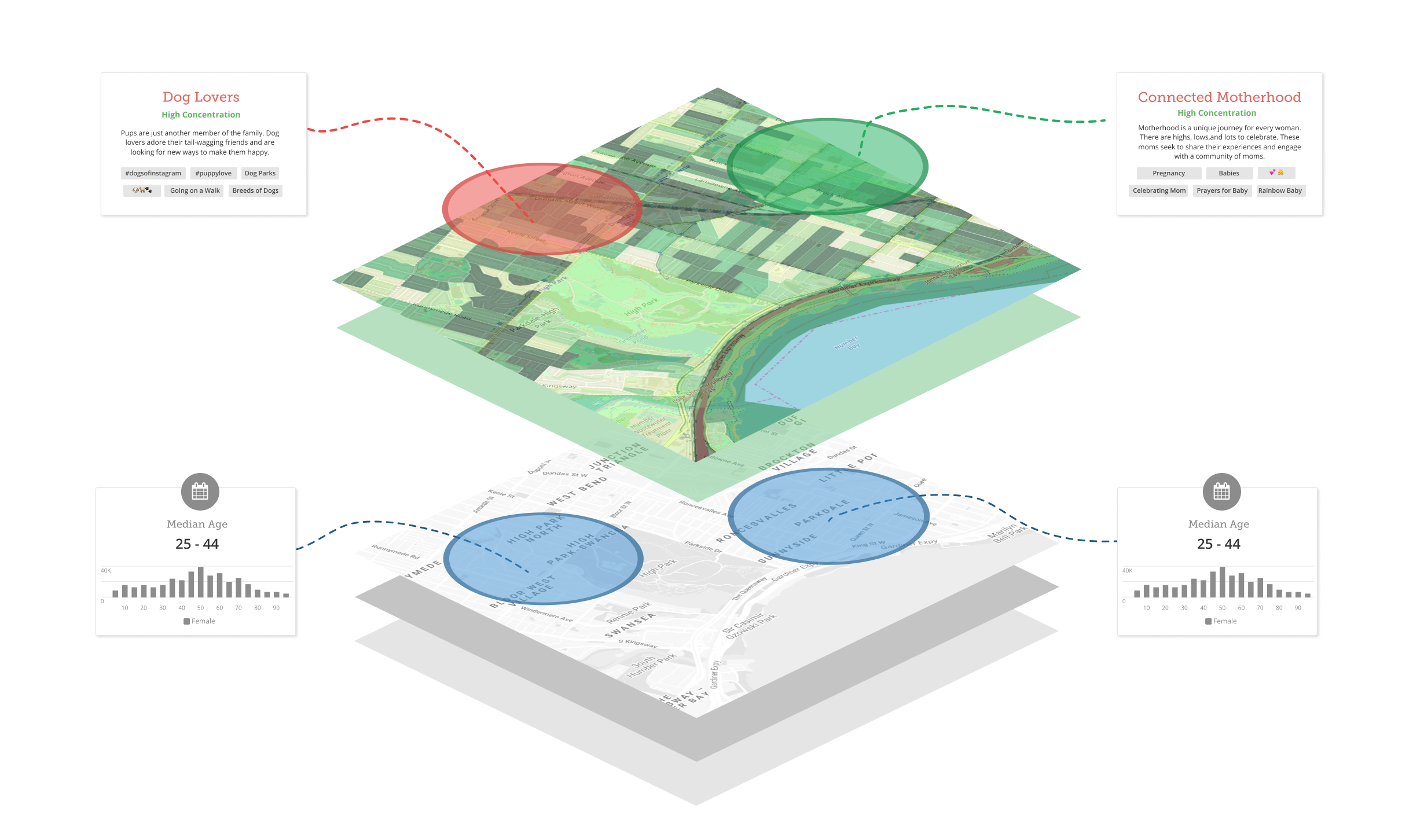 Geosocial map breakdown