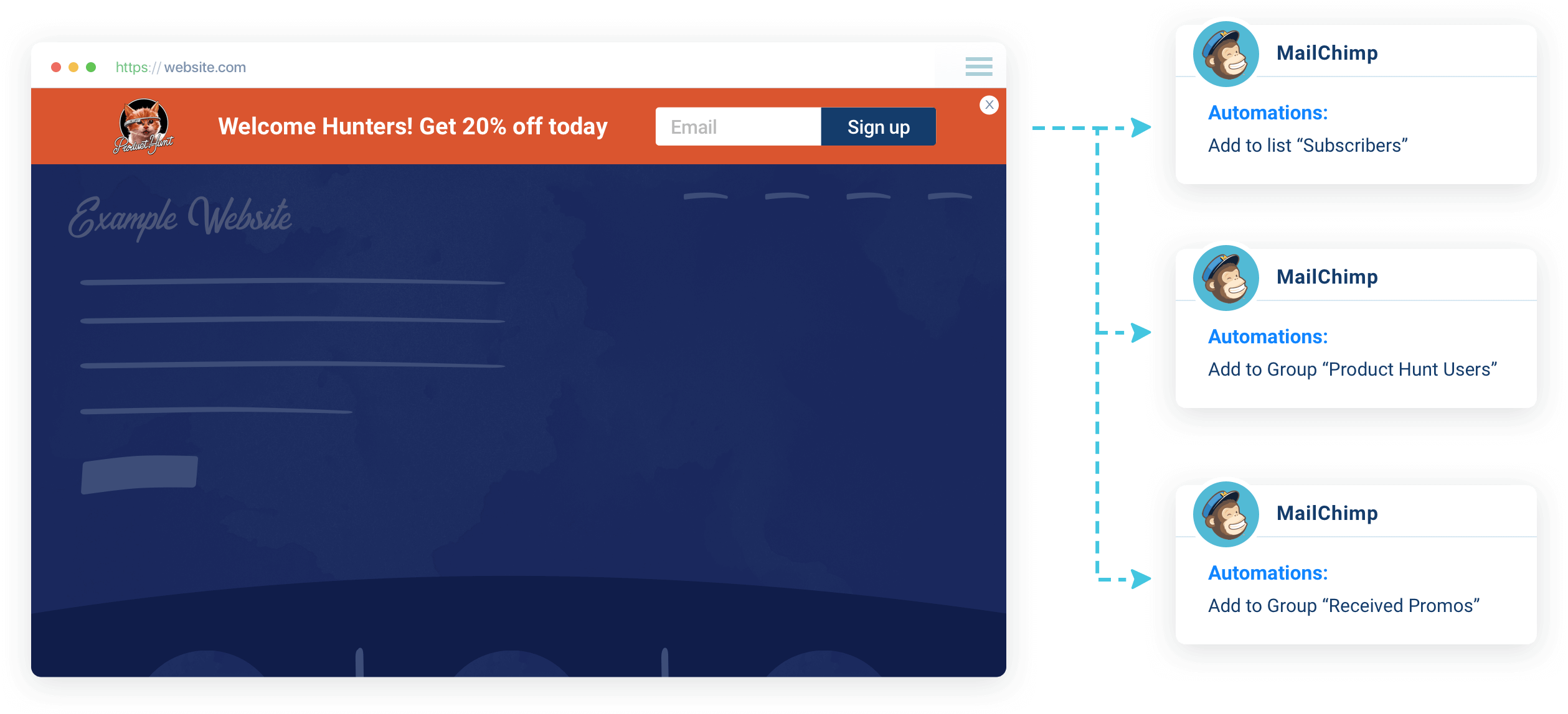 Sticky Bar Builder Create site Announcement Bars ConvertFlow