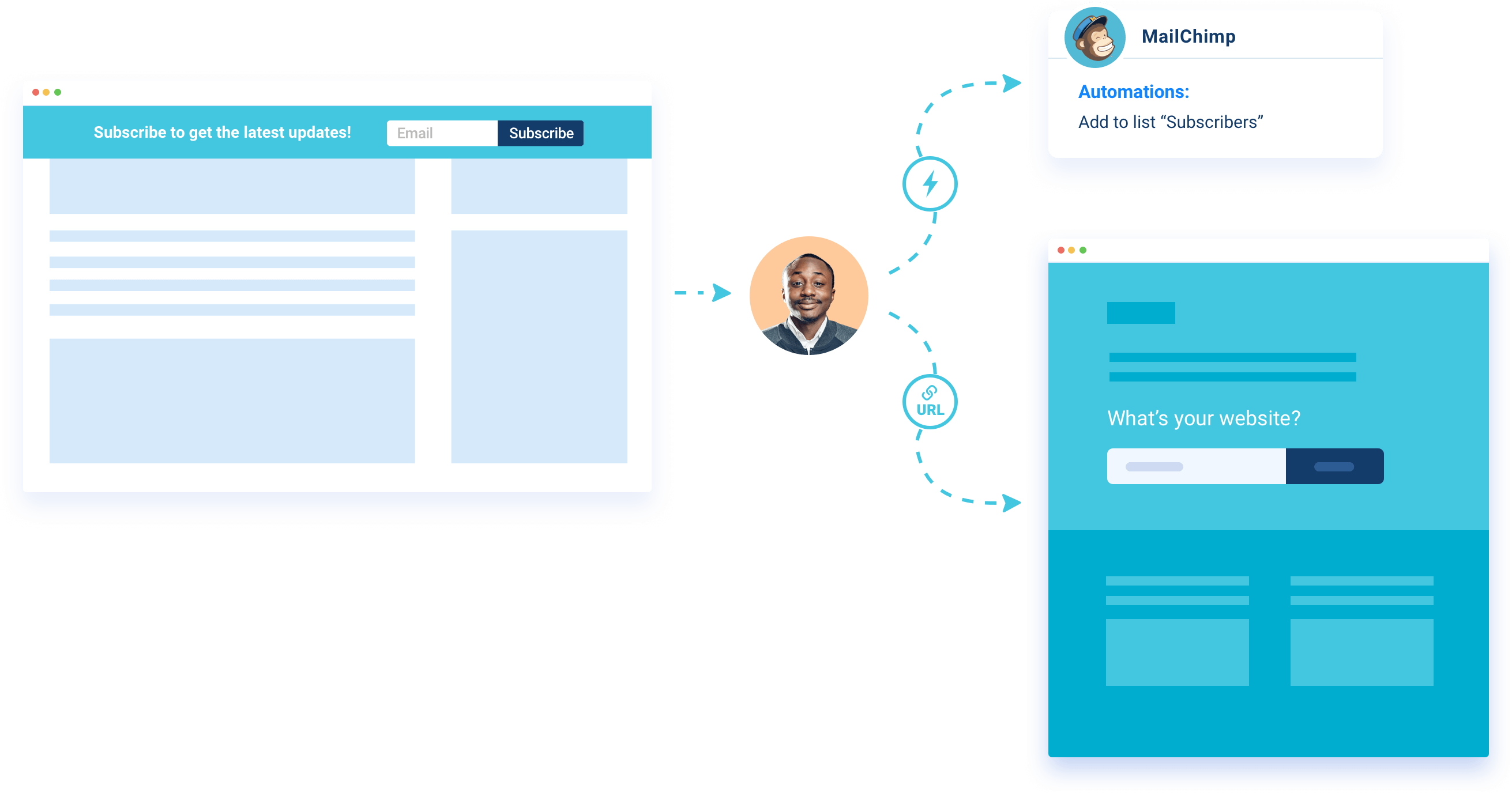 Sticky Bar Builder Create site Announcement Bars ConvertFlow