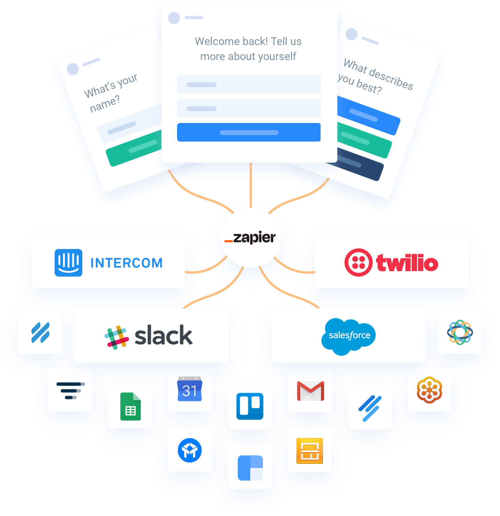 ConvertFlow Zapier automations