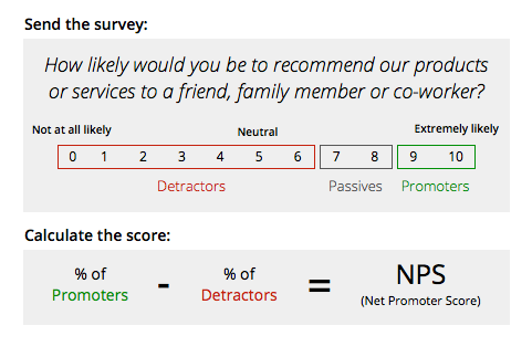 nps score calculation