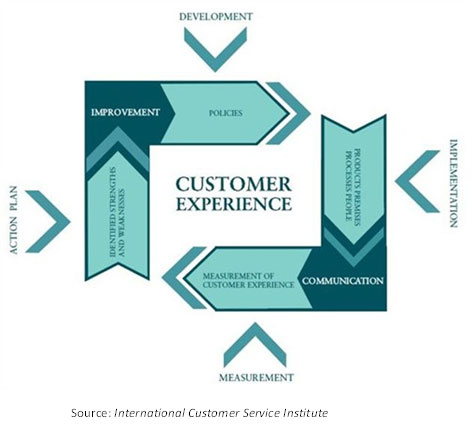 Use FCR to improve your customer service plan.