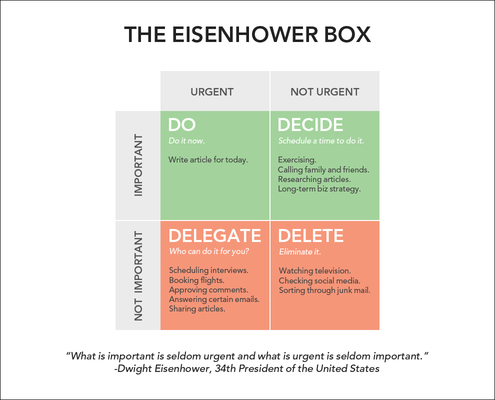 eisenhower-box-time-management-skills