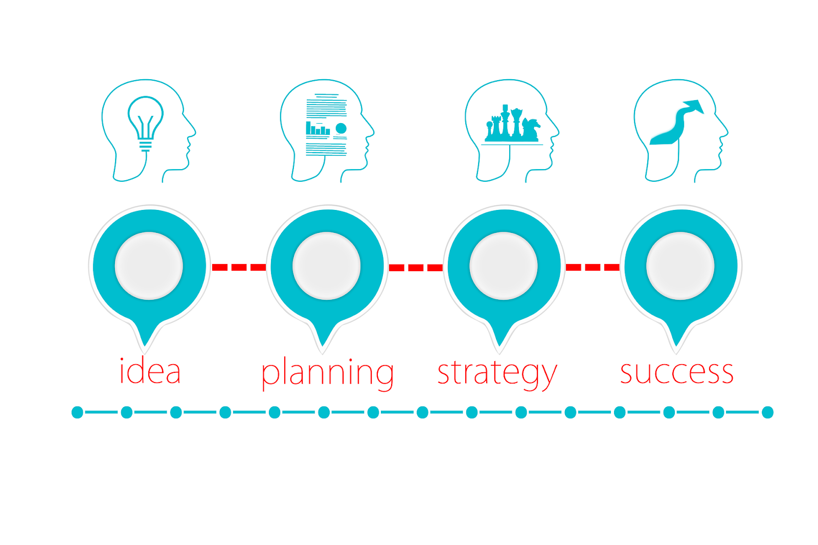 Stages of implementing customer experience strategies