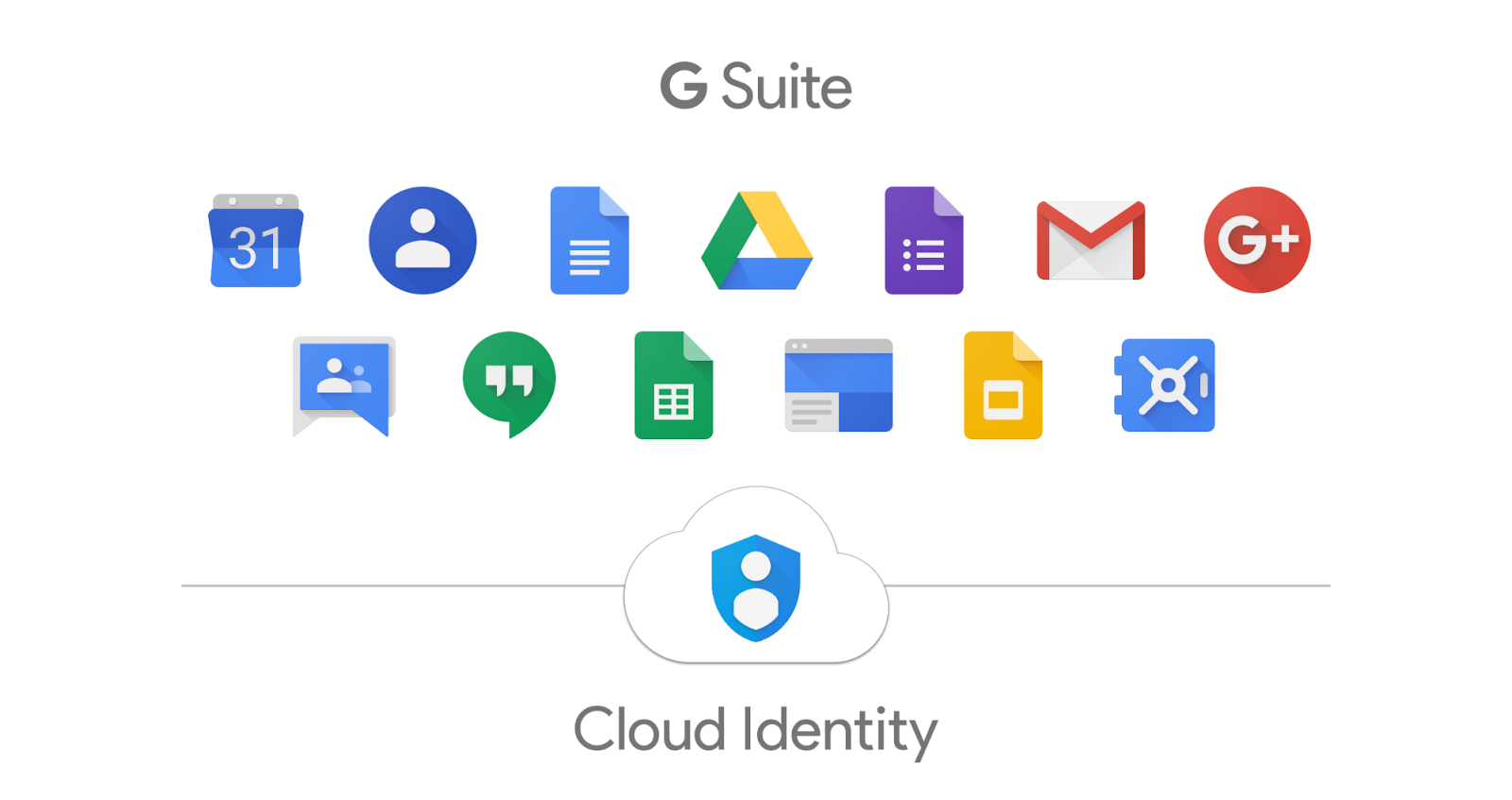 g suite team collaboration software