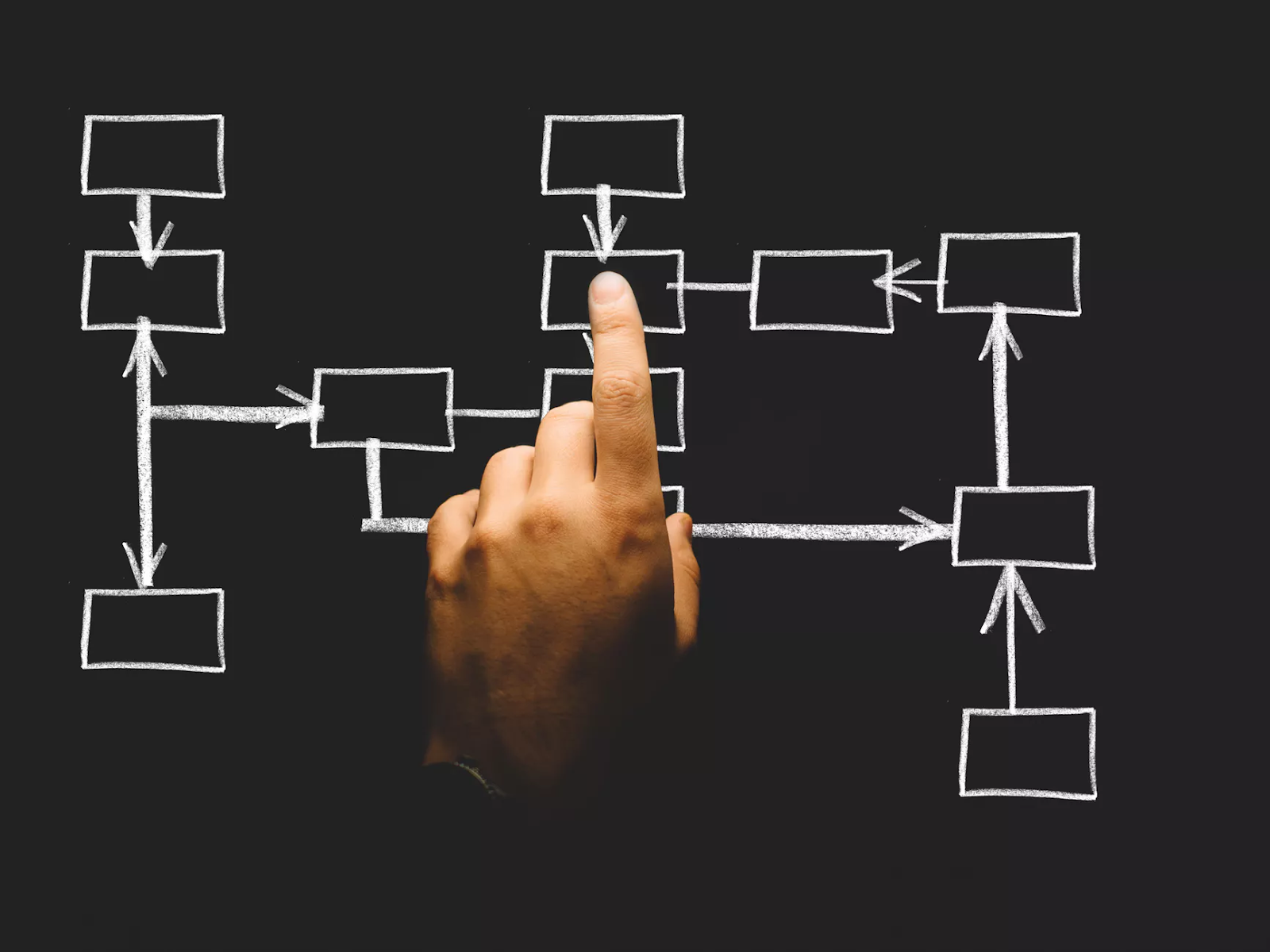 Why cross functional collaboration is important