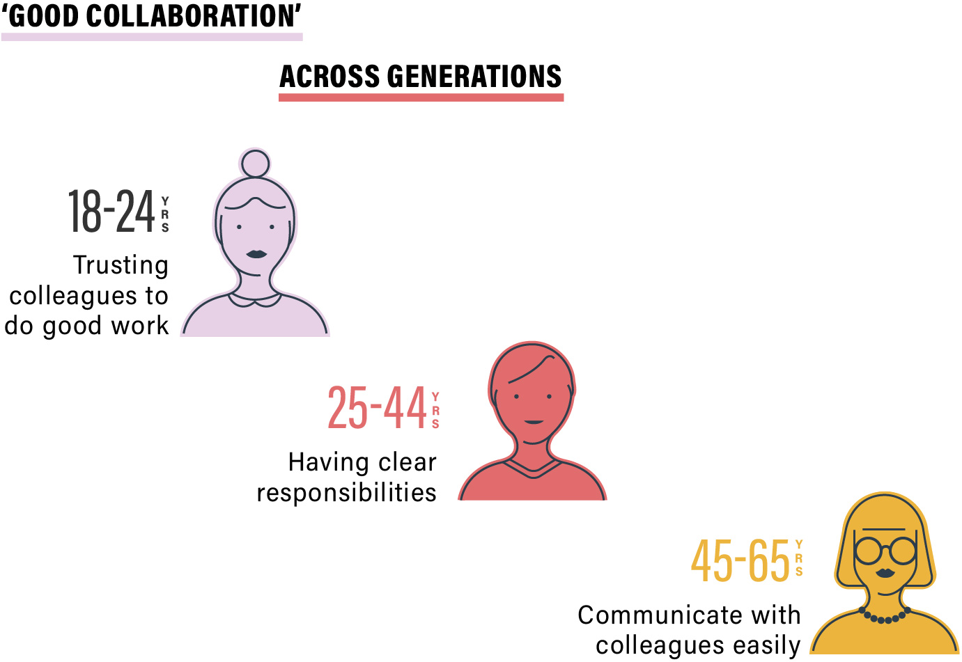 effective collaboration skills
