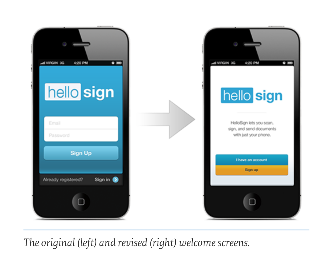 usability a/b testing