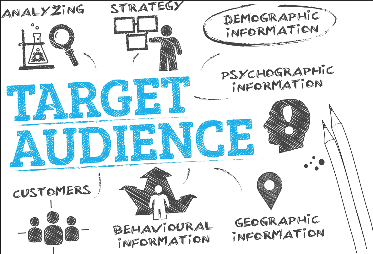 audience targeting