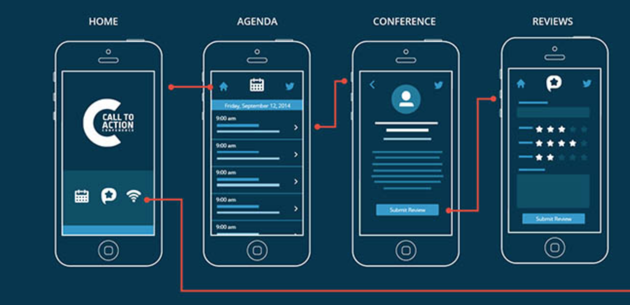 5 second usability test