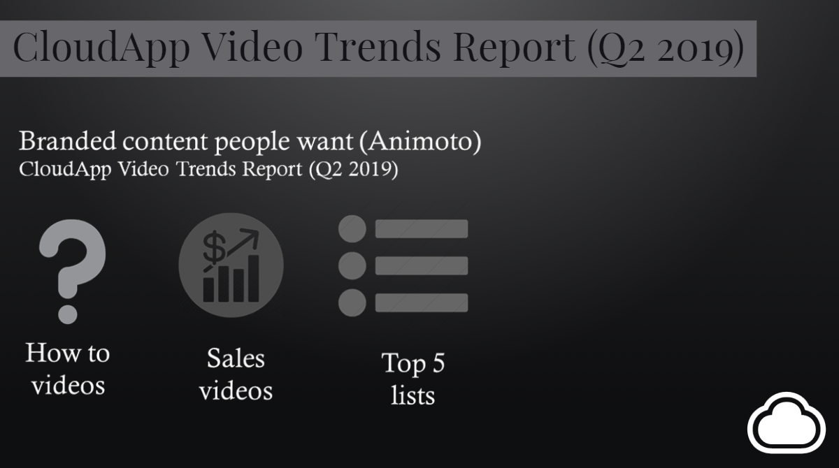 The Types of Branded Content People Want in 2019