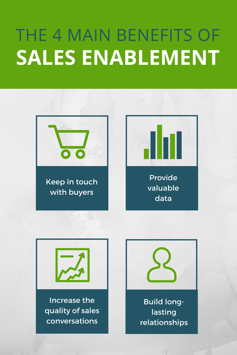 Benefits of sales enablement