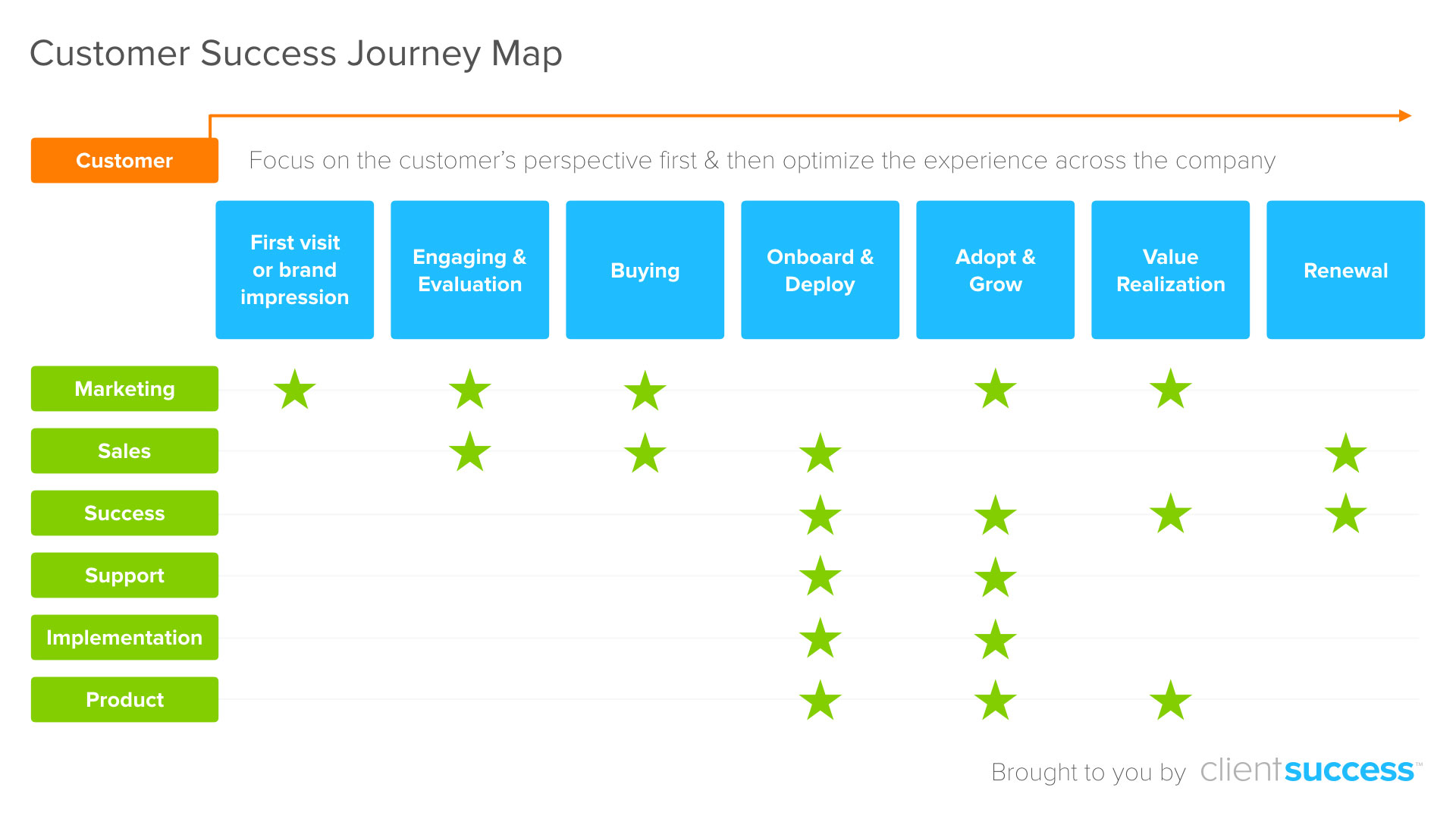 customer success journey map example