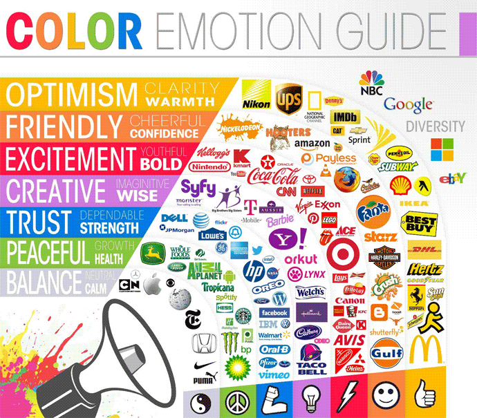 importance of visual communication