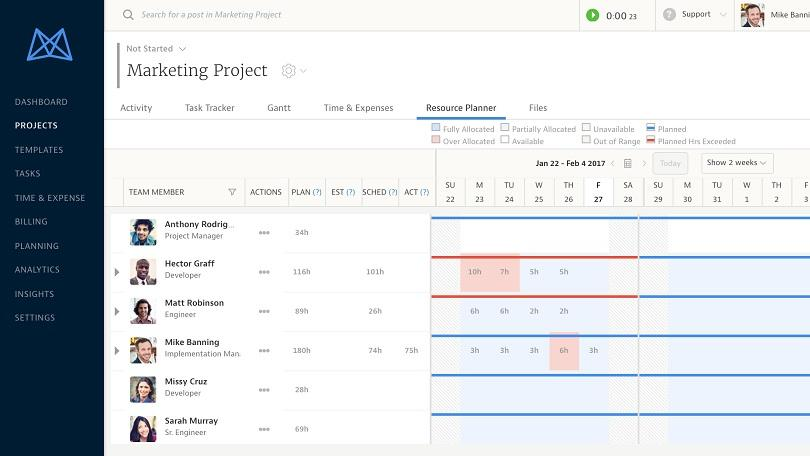 mavenlink project management
