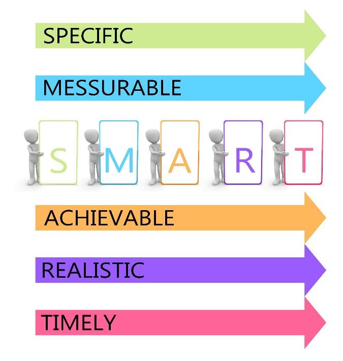 S.M.A.R.T. process