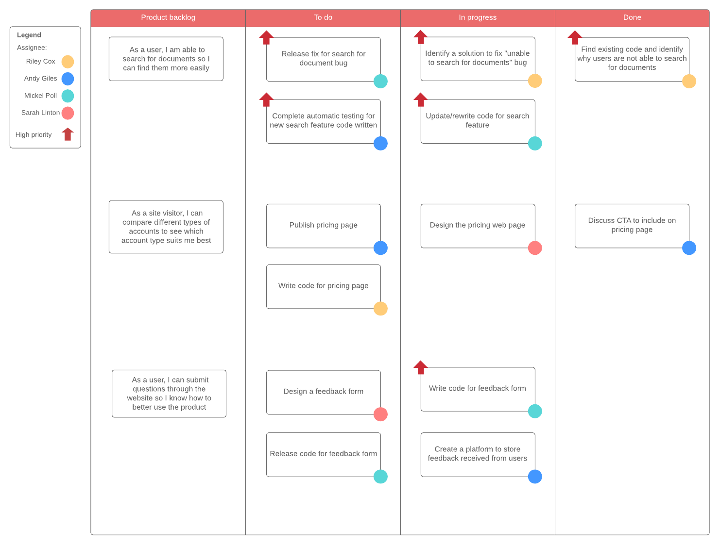 Lucidchart templates