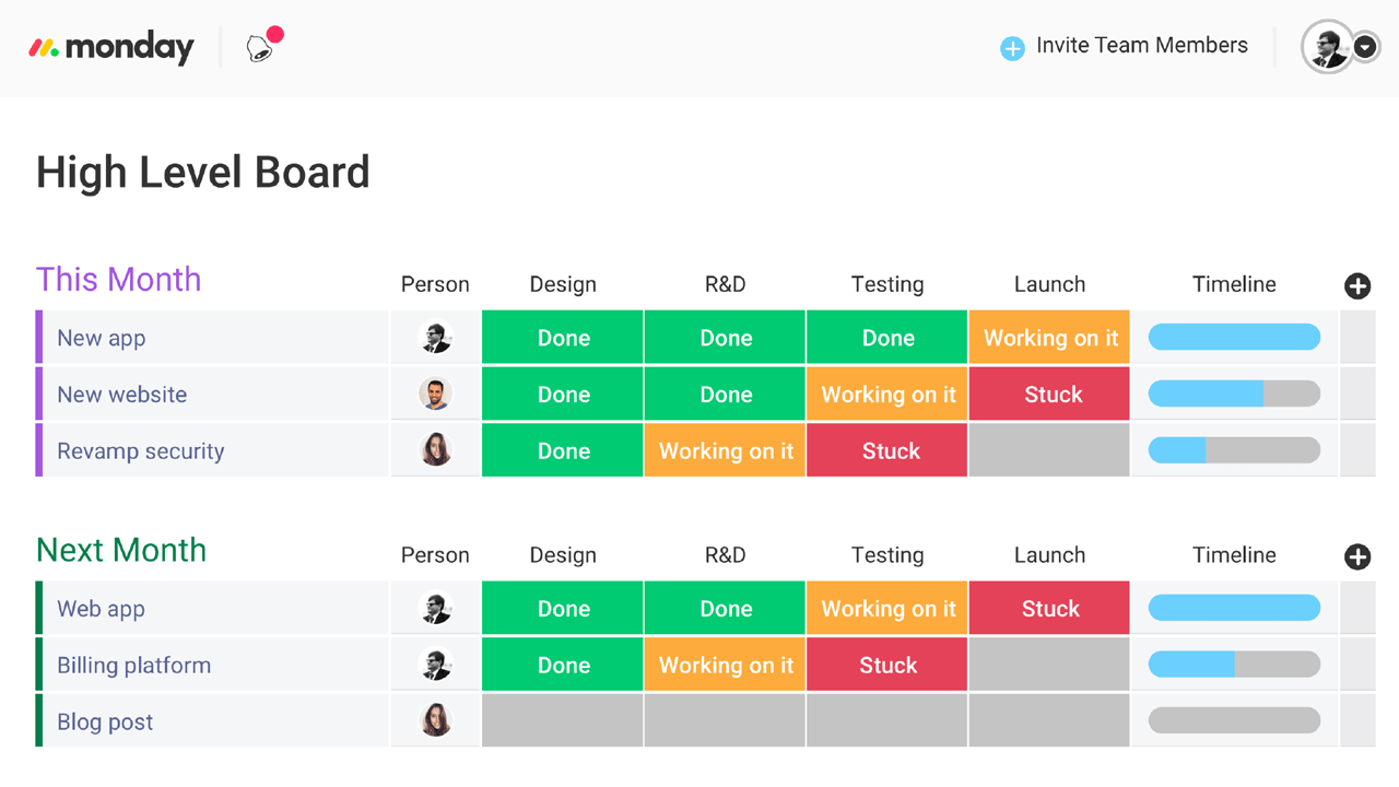 monday project management