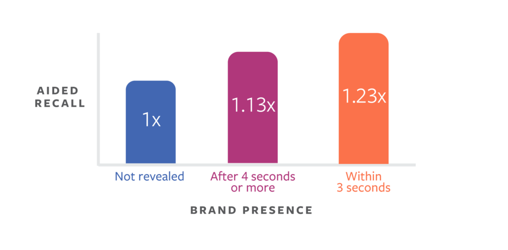 facebook video brand presence